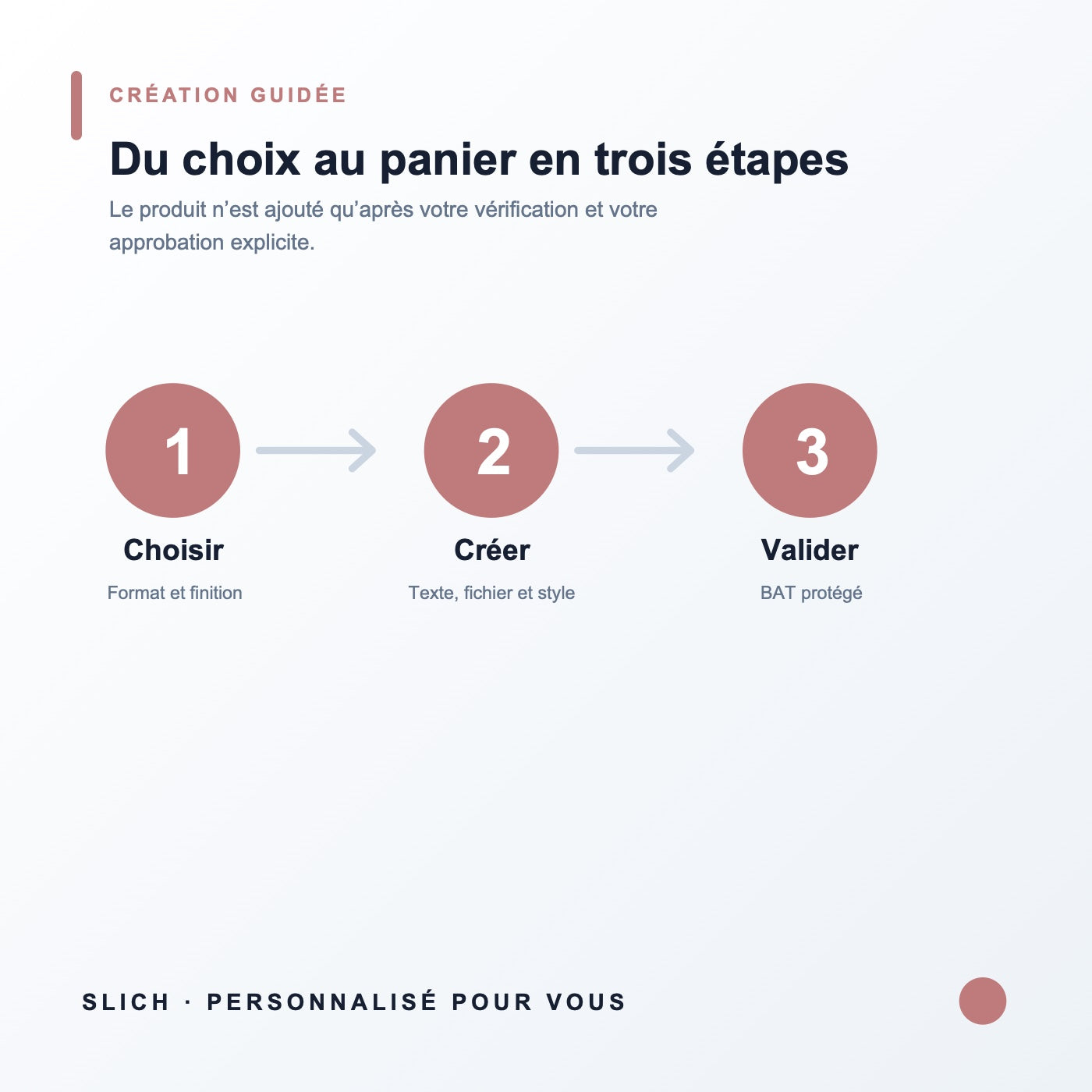 Pack mariage personnalisé — personnalisation guidée en trois étapes